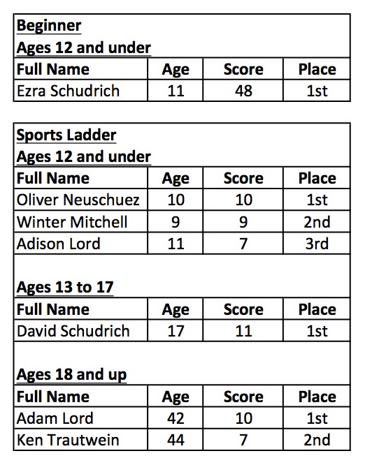 2016 MA States Beginner Sports Results