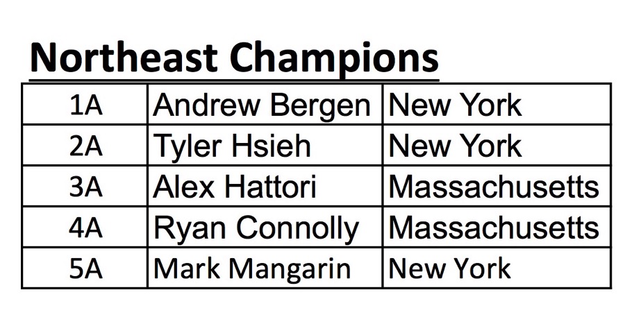 2016 NER Champions Results