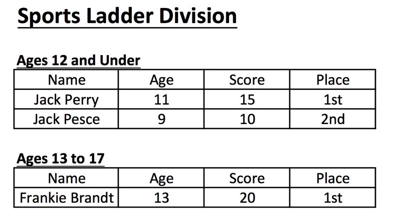 2016 NER Sports Ladder Results