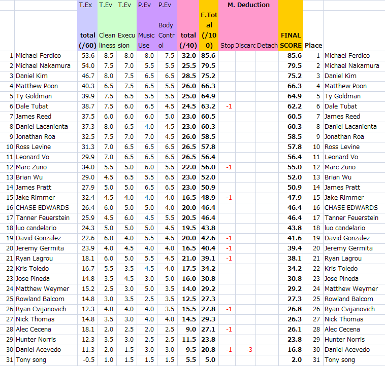 1A-PRELIM-RESULTS